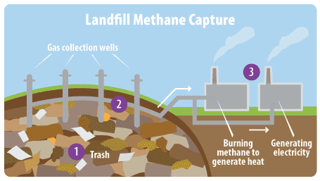 EPA landfill infogrpahic.gif