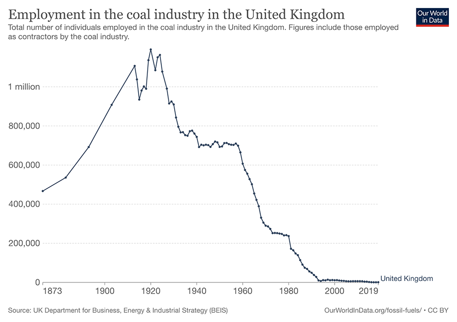 employment-in-the-coal-industry-in-the-united-kingdom.png